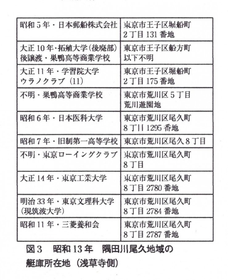 古城氏論文図3　堀船町2丁目131番地は、現プリントメディアの東端あたり 堀船町2丁目175番地は、延命寺様近く