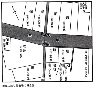 梶原の渡し発着場概念図 足立風土記稿。足立風土記稿地区編3江北（編集足立区郷土博物館　平成12年3月発行 足立教育委員会309ページ 発着場は幅2間長さ6間と書かれています