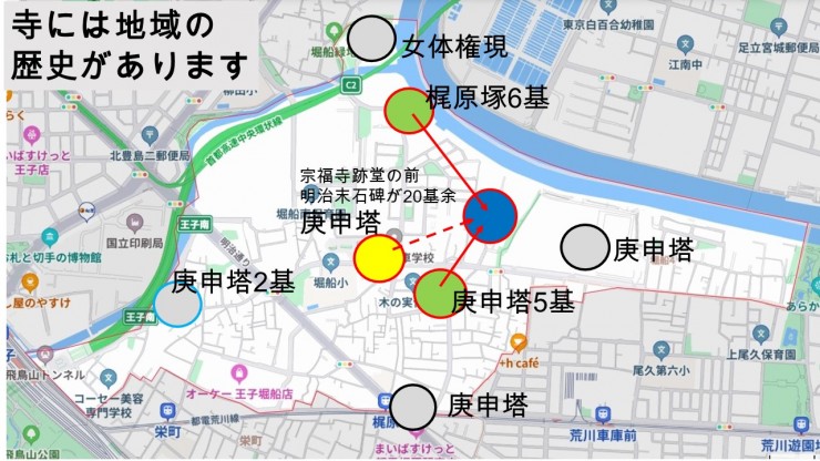 堀船の文物の消失
